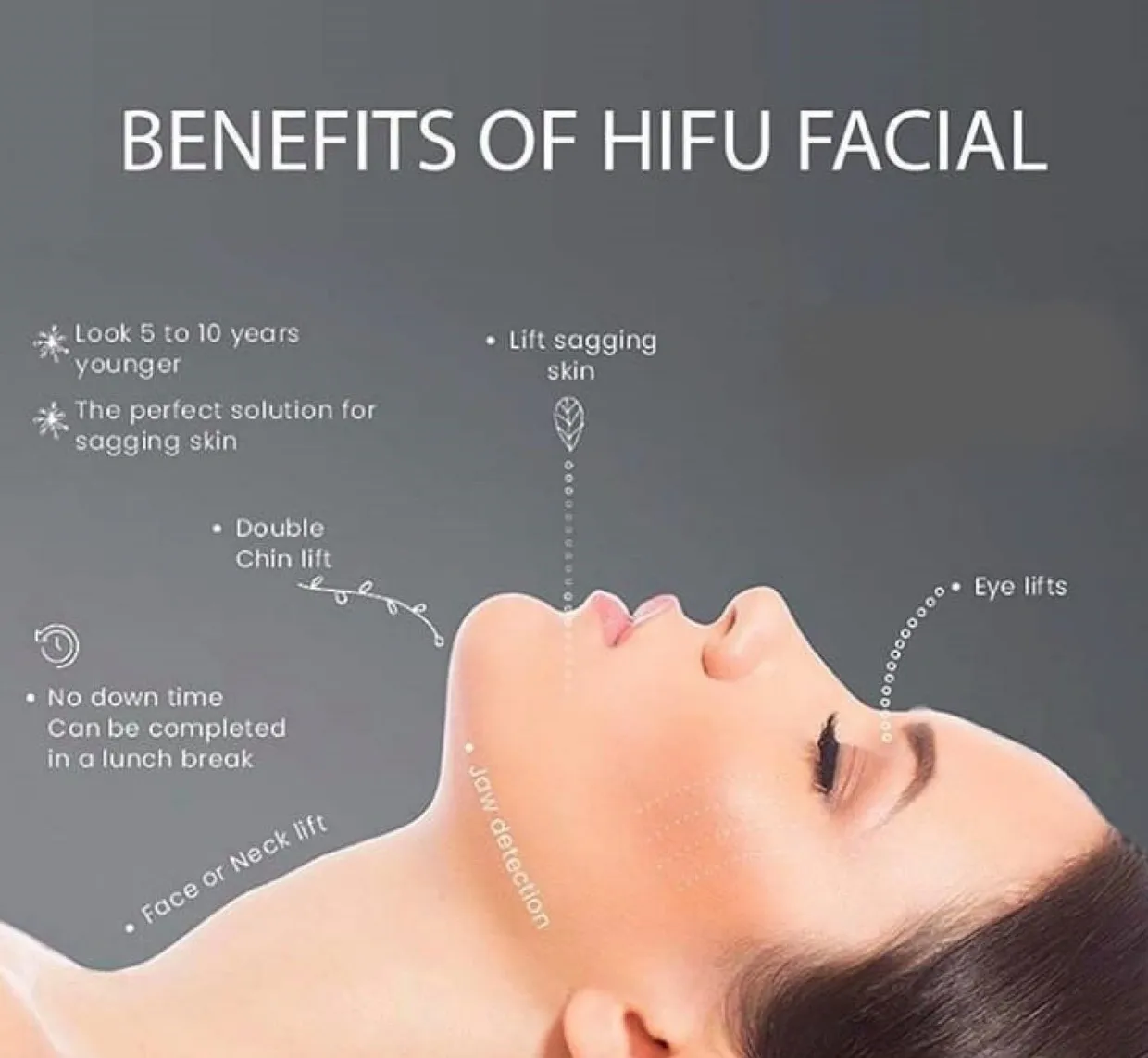 Diagram showing how HIFU works